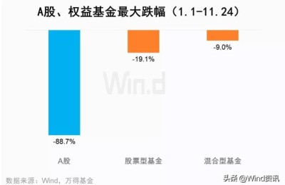 股票与基金(股票与基金的区别在哪里)