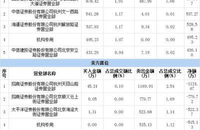 海南高速股吧(海南高速股票股吧)