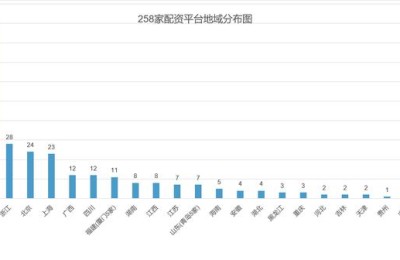 一家天下股票配资(一家天下股票配资000792股票)