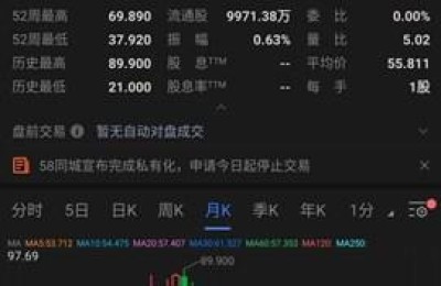 58同城股票(58同城股票代码多少)