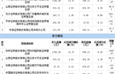 威尔泰股票(st威尔泰股票)
