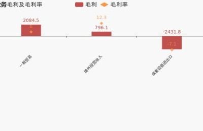 中成股份股吧(000151中成股份股吧)