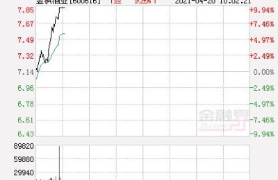 金枫酒业股票(金枫酒业股票股吧)