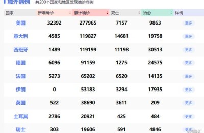 巴菲特疫情恐慌下卖错股票(巴菲特在疫情期间买了哪些股票)