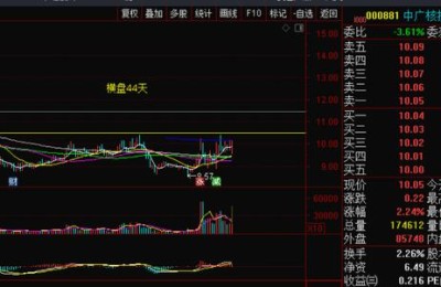 股票000881(股票000881今日行情)