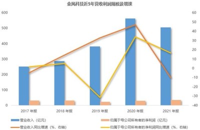 金风科技股份有限公司(金风科技股份有限公司是国企吗)