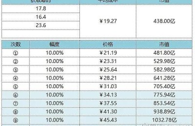 云天化股票(云天化股票股吧)