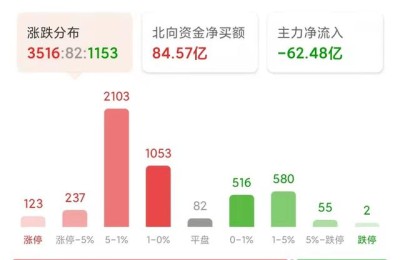 股票涨跌怎么看(股票涨跌怎么看颜色)