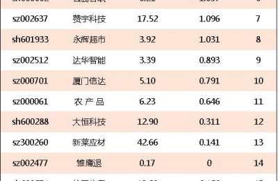 食品安全股票(食品安全股票龙头股)