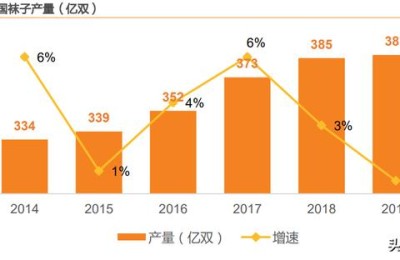 华孚色纺股票(华孚色纺股票股吧)