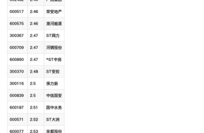 低价股票(低价股票一览表)