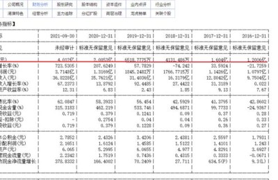 股票图形技术分析(股票技术图形分析主要方法介绍)