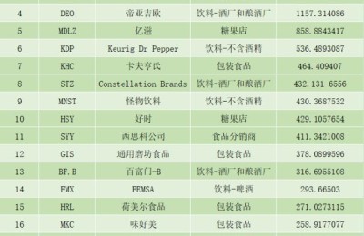 可口可乐股票(可口可乐股票代码)
