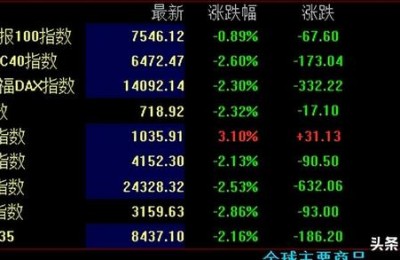 明天股市走势预测(明天股市行情预测)