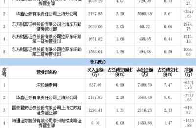 沙钢股份股票(沙钢股份股票股吧)