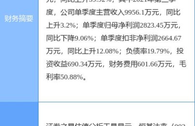 002492股票(002492股票历史行情)