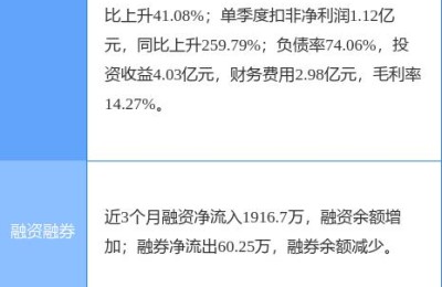 股票600736(股票600736股价)