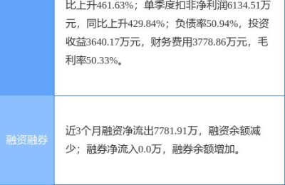 000993股票(000993股票股吧)