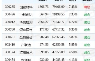 广联达股票(广联达股票股吧)