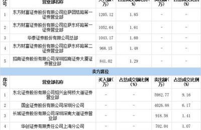 耀皮玻璃股票(耀皮玻璃股票股吧)