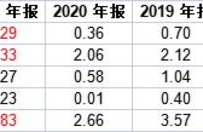 恒力股份(恒力股份(600346)股吧)