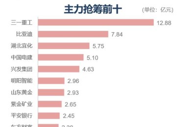 第一财经股票(中财网中国第一财经股票)