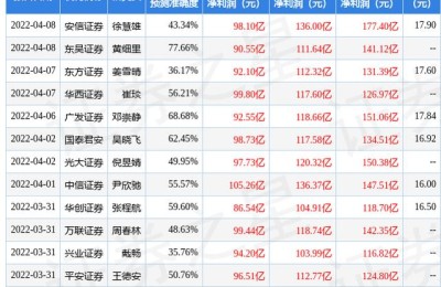 广汽集团股票(广汽集团股票为什么不涨)