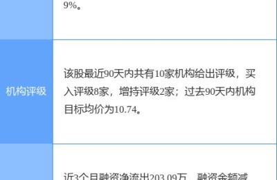 光线传媒股票(光线传媒股票分析)
