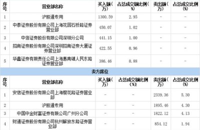 建设银行 股票(建设银行股票分红)