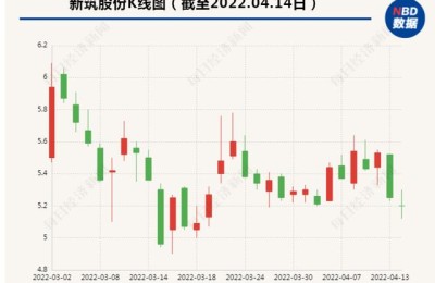 新筑股份(新筑股份股吧)
