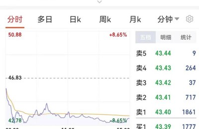 招商股票(招商股票行情)
