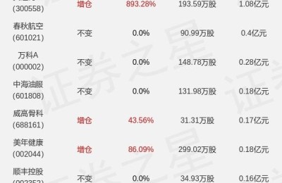杰瑞股份(杰瑞股份股吧)
