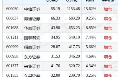 方正证券股票(方正证券股票股吧)