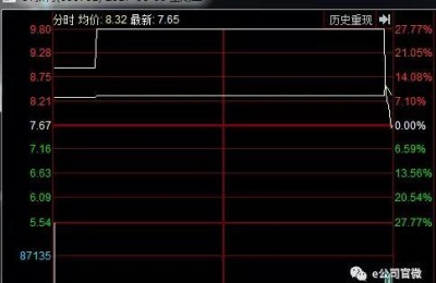 川化股份(川化股份股票现价)