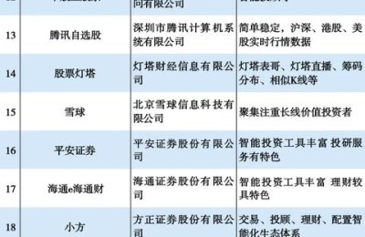 股票 软件(股票软件哪个最好 手机版)