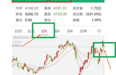 股票软件怎么看(股票软件怎么看筹码峰)