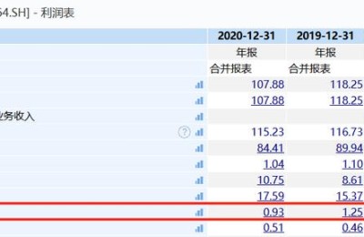 哈药股份分析(哈药股份分析讨论)