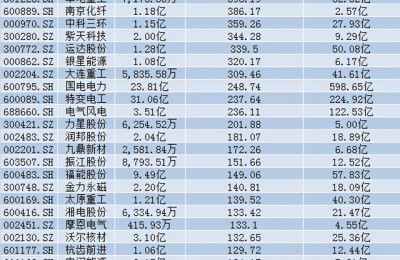风电股票(风电股票为什么下跌呢)