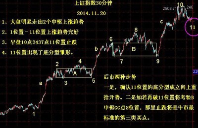 股票专业术语(股票专业术语及解释知识)