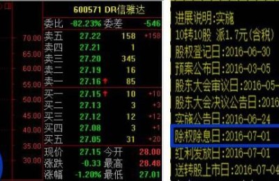 股票加dr是什么意思(股票加dr是什么意思呢)
