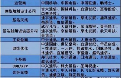 5g概念股票(5g概念股票有哪些)