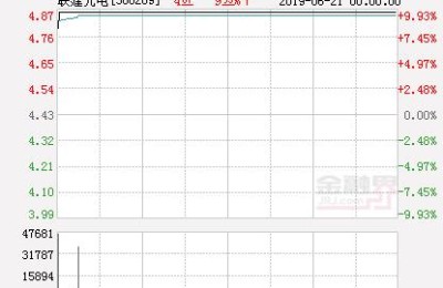 联建光电股票(联建光电股票股吧)