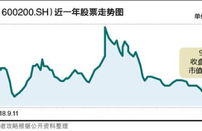 江苏吴中股票行情(江苏吴中股票行 情)
