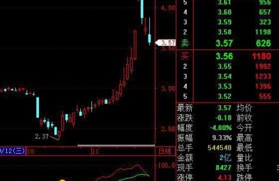 股票身怀六甲(股票身怀六甲是什么意思)