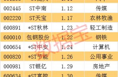 股票站(股票站上5日均线意义)