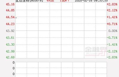 四川圣达股票行情(四川圣达最新消息)