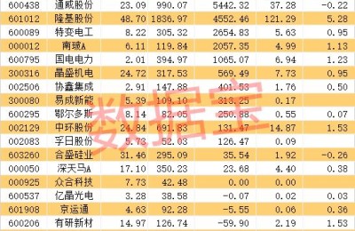 多晶硅股票(多晶硅股票龙头股)
