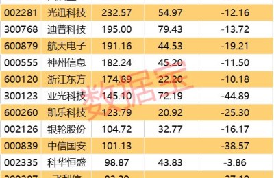 量子通信概念股龙头(量子通信概念股龙头有哪些)