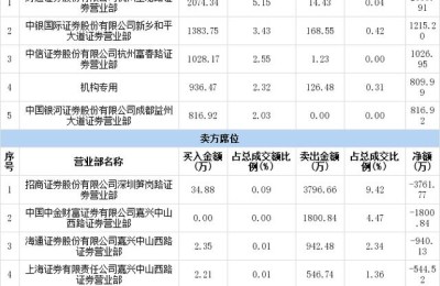 嘉欣丝绸股票(嘉欣丝绸股票股吧)