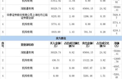 洋河股份股吧(002304洋河股份股吧)